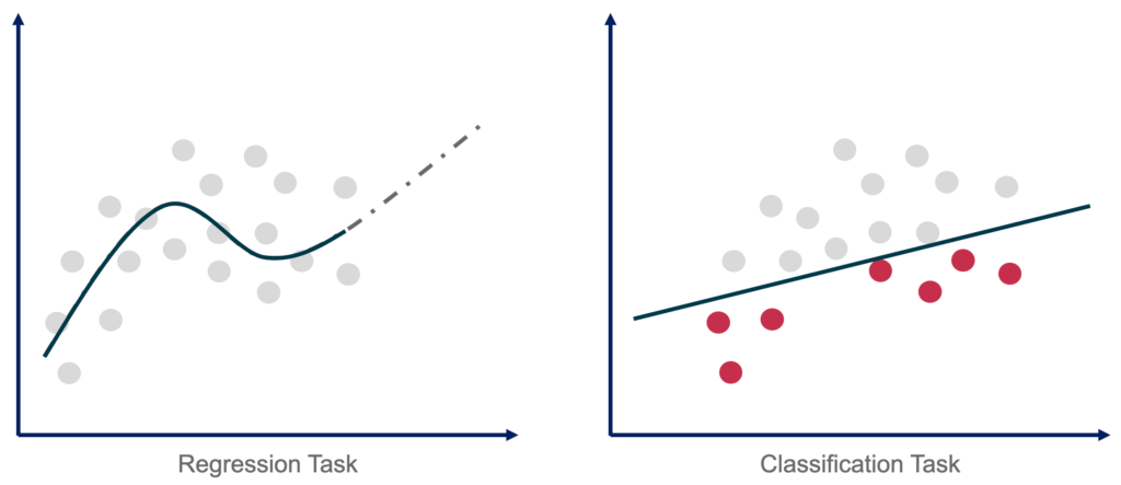Regression and Classification Task