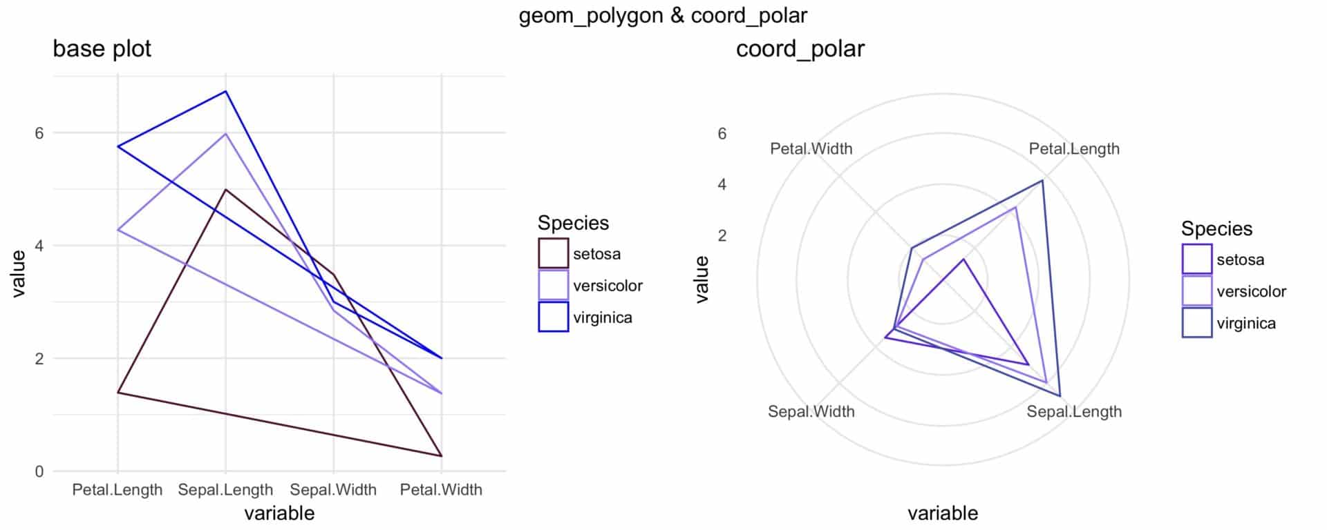 polygon plot