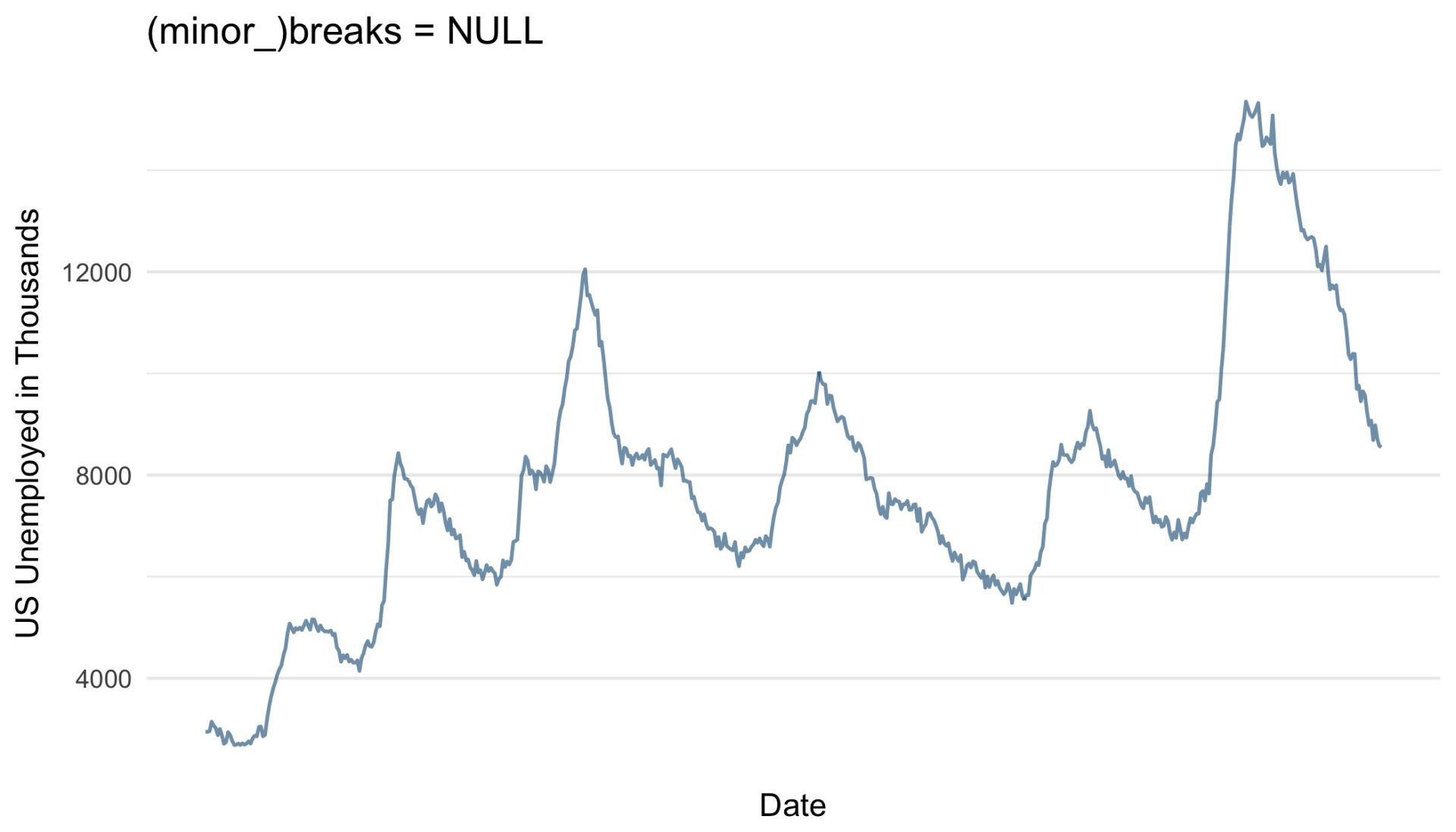 ggplot-breaks-NULL